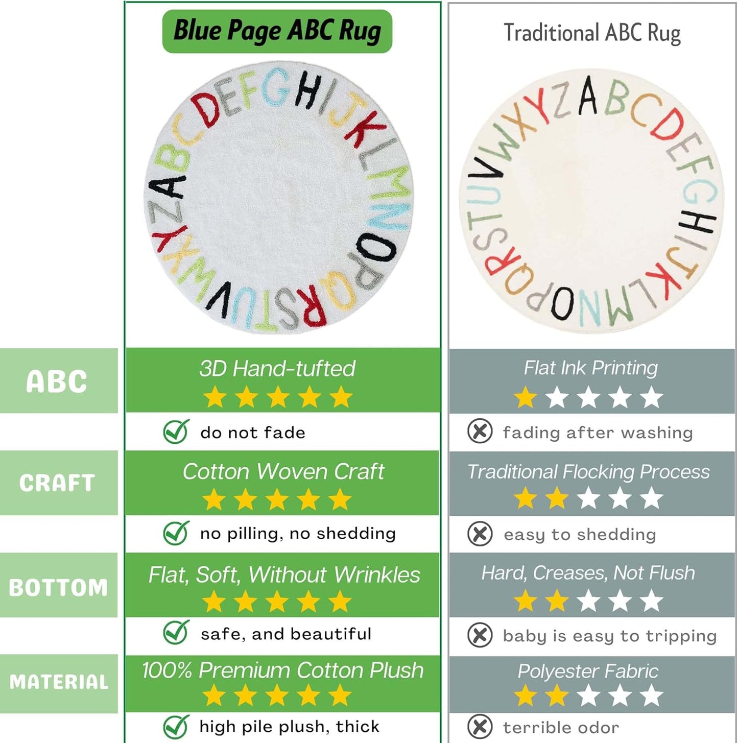 Round ABC Kids Carpet Children Educational Learn Fun Rug, Hand Woven Alphabet Baby Crawling Mat, Activity Centerpiece Play Mat - Ideal Gift for Boys Girls Bedroom Play/Game Room, Colorful